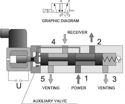 What is a Hydraulic Valve?