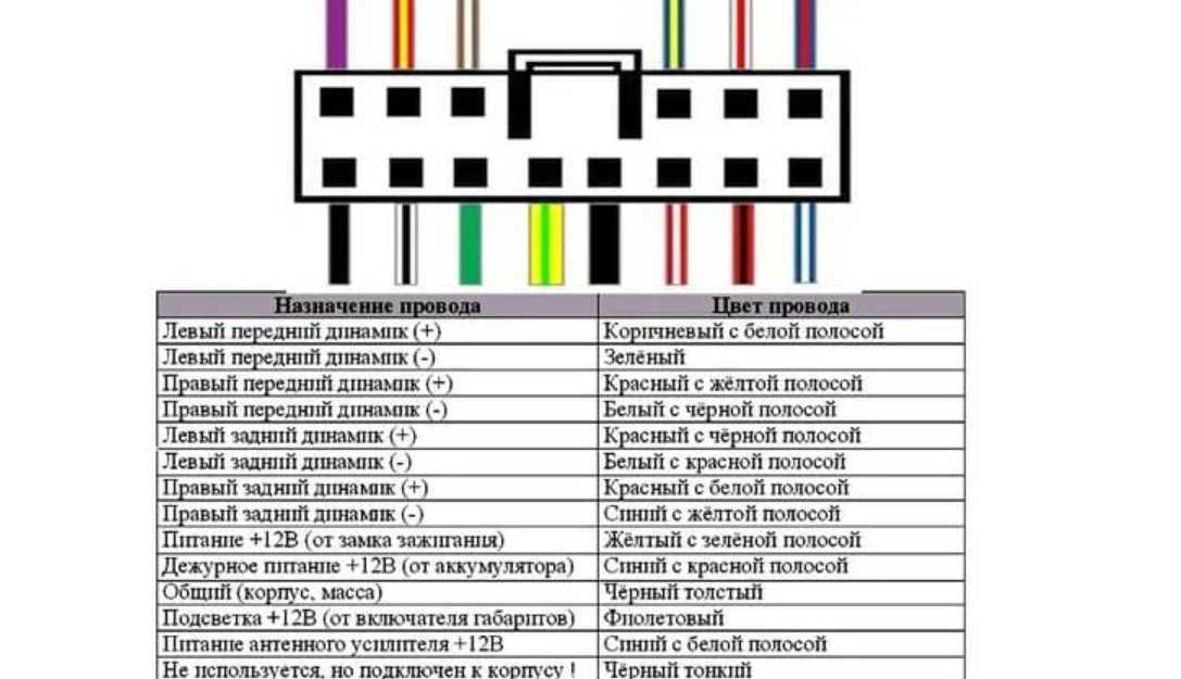 Everything You Need to Know About the Pioneer DEH S1010UB Wiring Diagram
