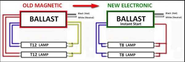 T12 Electronic Ballast Wiring: Everything You Need to Know