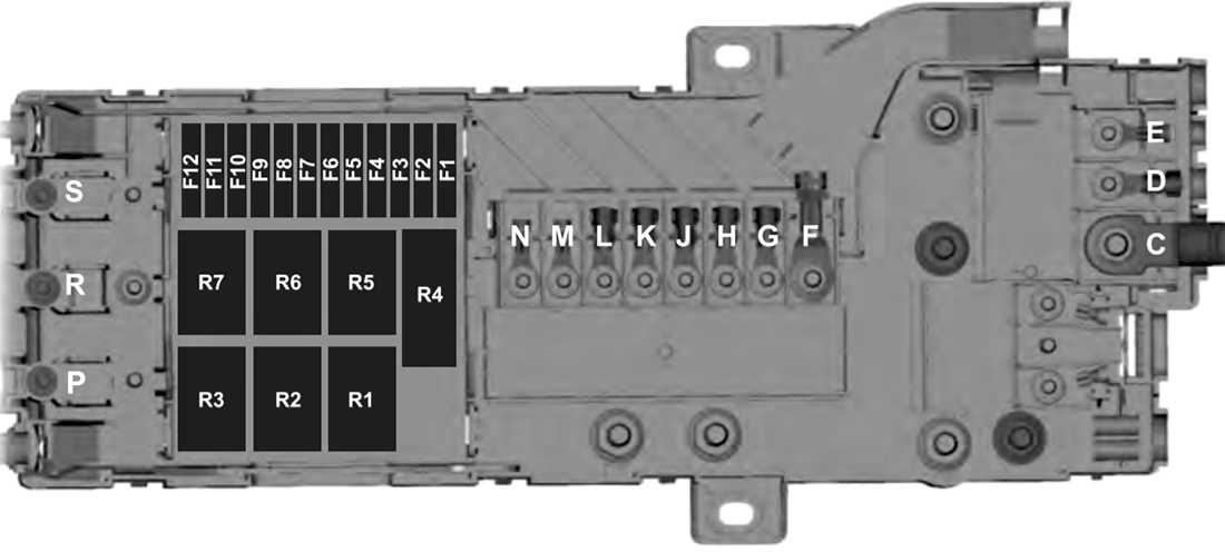 Understanding the Fuse Box Layout of the 2017 Ford Transit