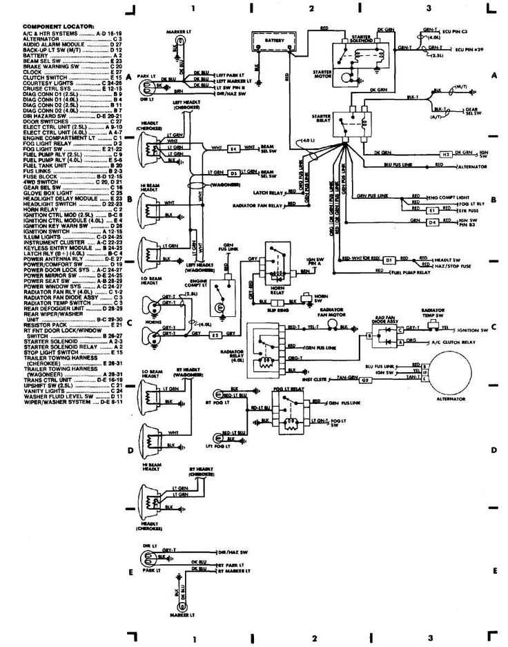 How to Properly Understand and Replace Fuses in a 1998 Jeep Wrangler TJ