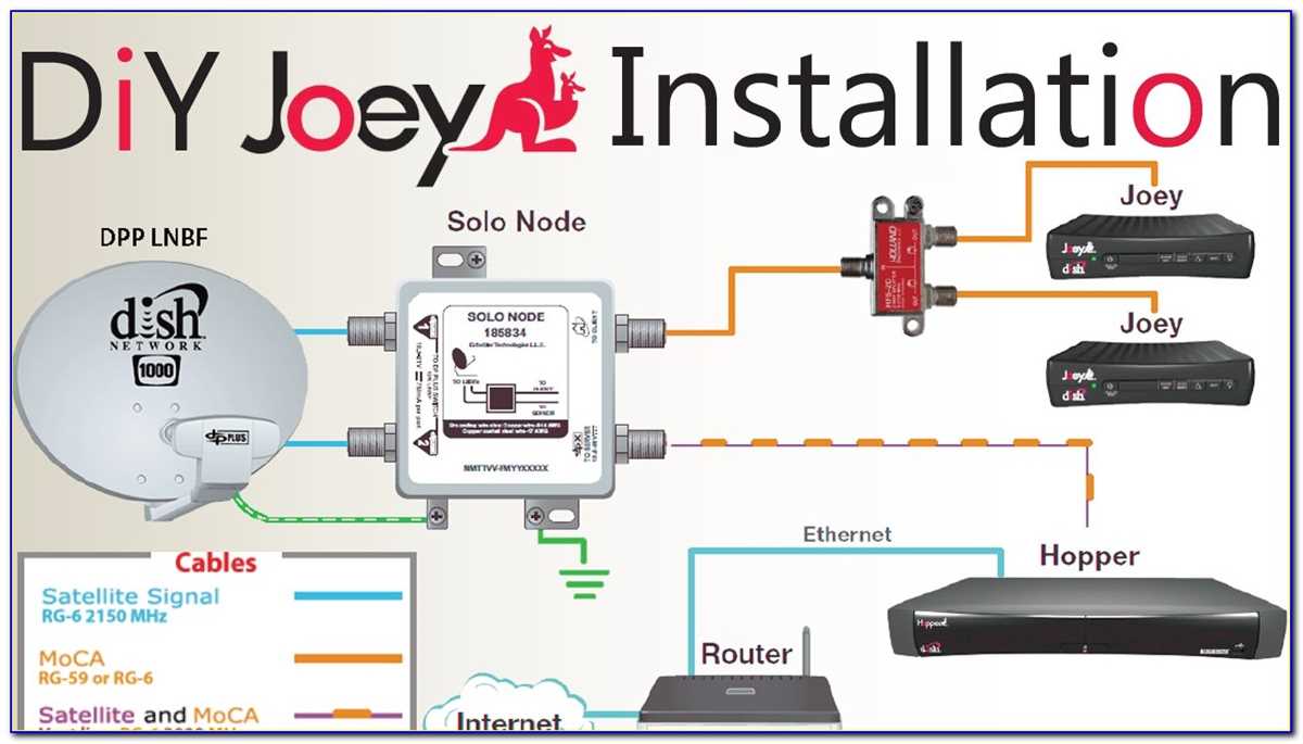 How to Install Dish Satellite A Comprehensive Wiring Diagram