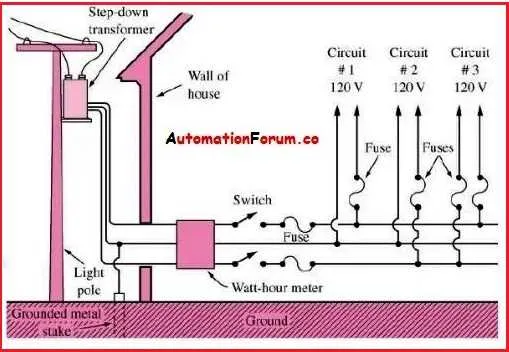 3 phase wiring diagram
