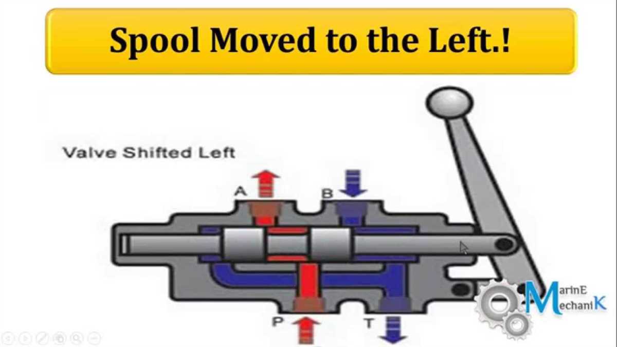A breakdown of the schematic for a 3-way hydraulic valve 3 way hydraulic valve schematic