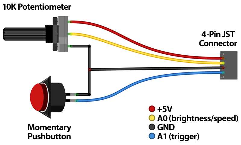 3 Wire LED Strip Wiring Diagram: A Comprehensive Guide for Beginners