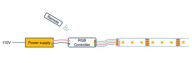 3 Wire LED Strip Wiring Diagram: A Comprehensive Guide for Beginners