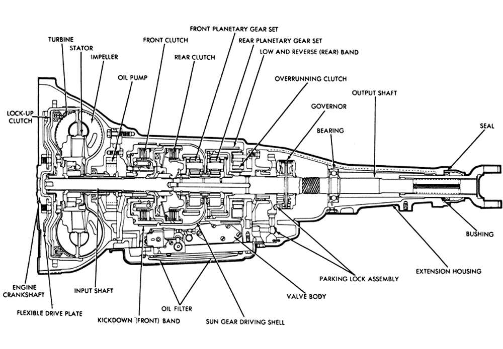 The Inner Workings Unveiled A Comprehensive Diagram of an Automatic