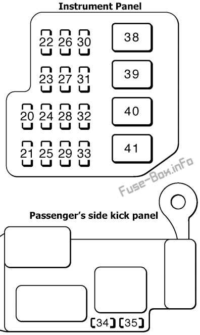 Fuse Box Diagram for a 2001 Toyota Celica