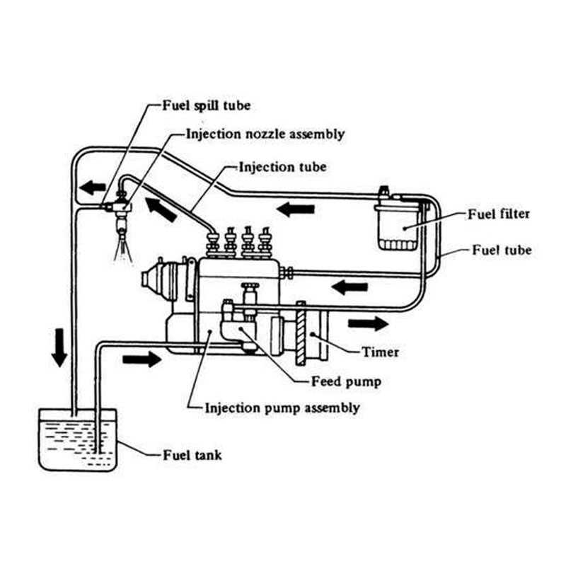 Injector Pump: