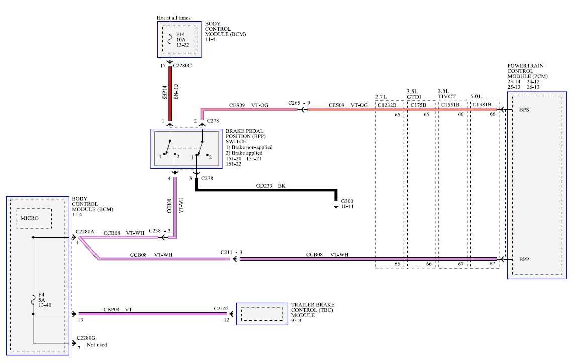 Understanding the 2011 Ford F250 Wiring Diagram