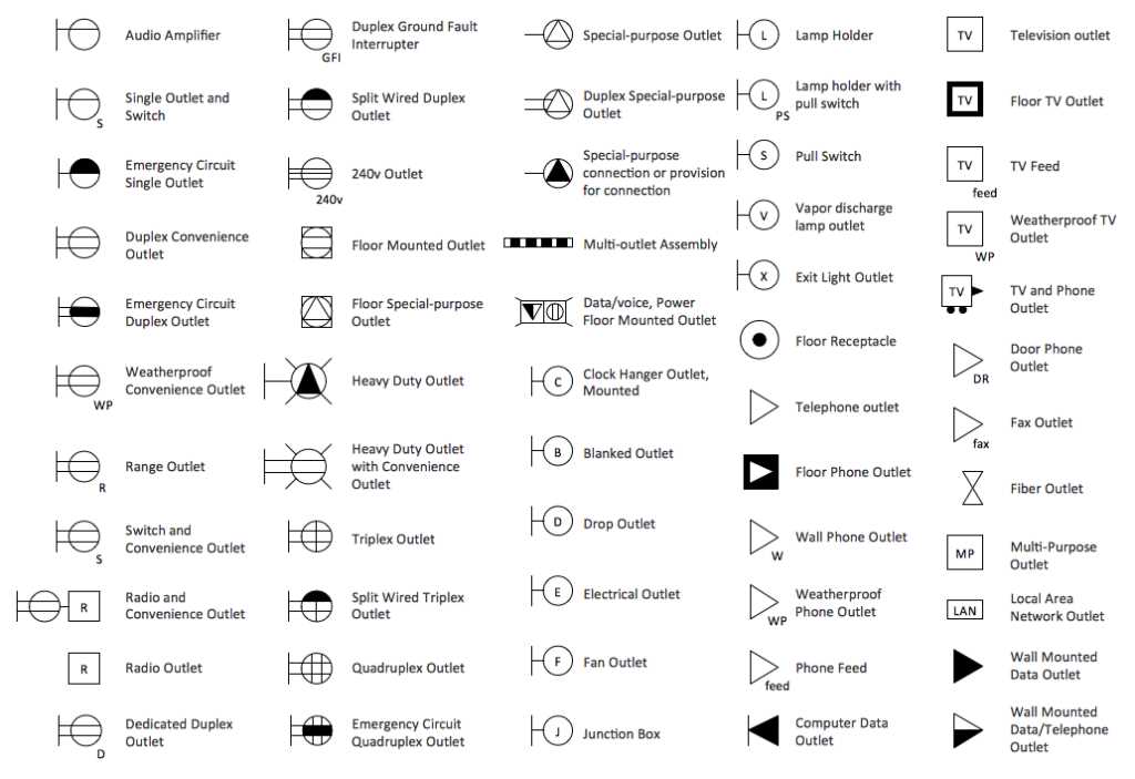 Recognizing and Understanding Standard Circuit Diagram Symbols Standard circuit diagram symbols