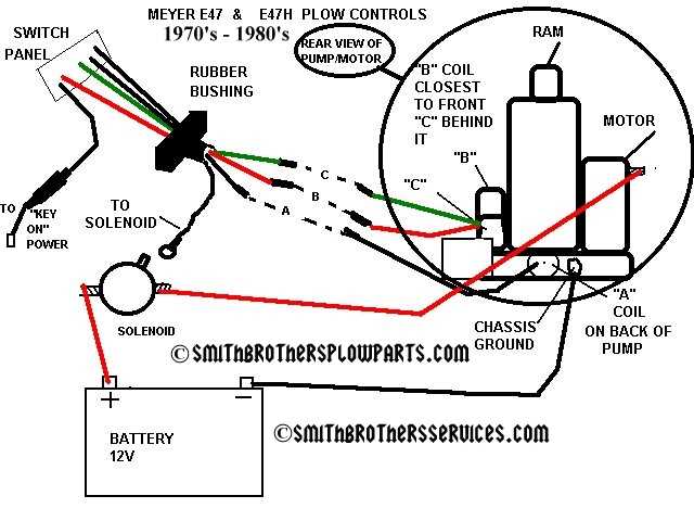 2. Pump Assembly