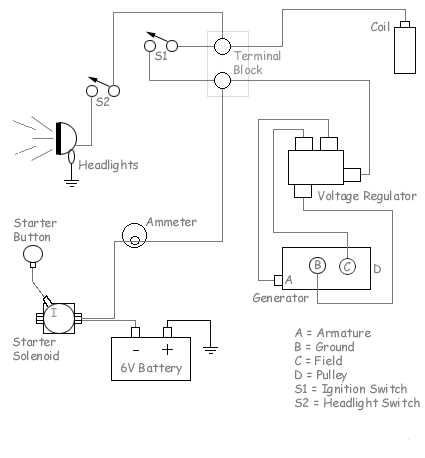Troubleshooting Common Wiring Issues in Ford Jubilee Tractors