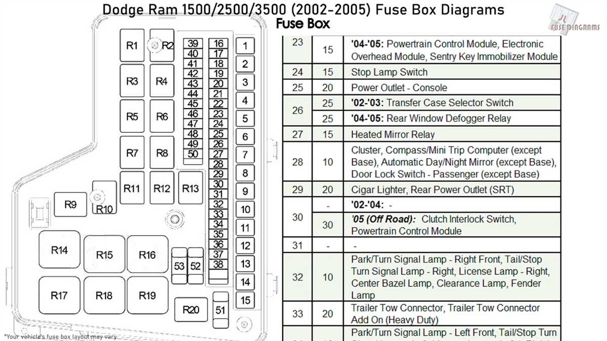 What is a Fuse Diagram and Why is it Important?