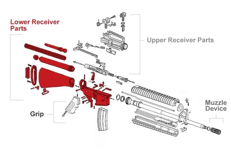 The Ultimate Guide to Understanding the Bushmaster AR15 Parts Diagram