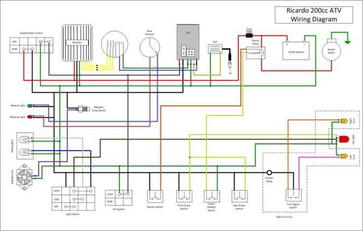 Demystifying the 110cc ATV Wiring Diagram: A Comprehensive Guide