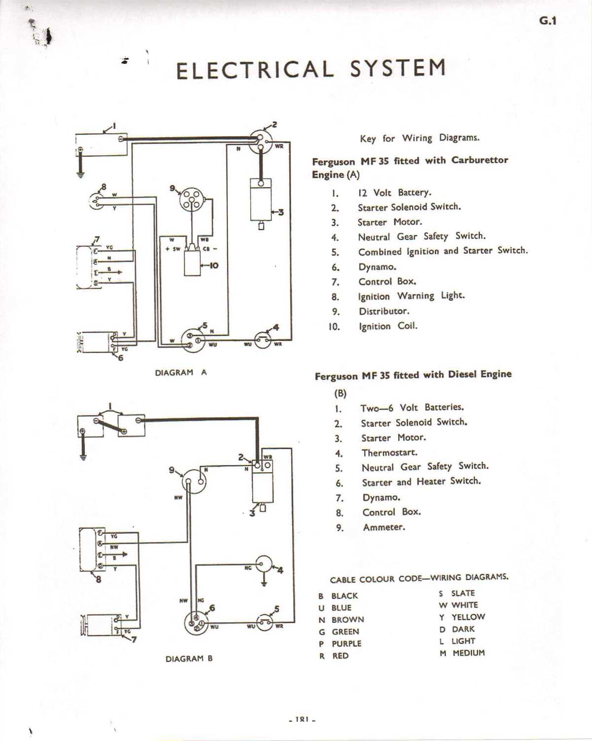 The Ultimate Guide to Massey Ferguson 35 Wiring Diagram