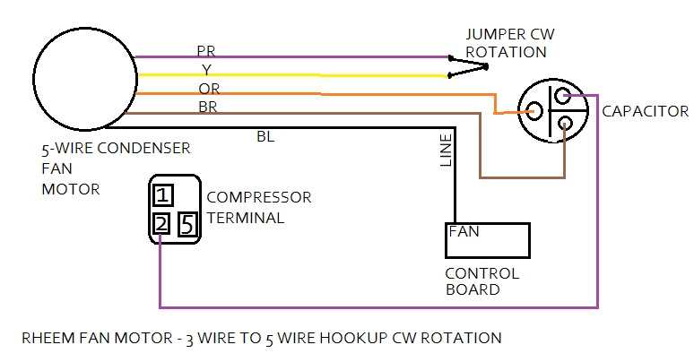 Rheem AC Wiring Diagram: Step-by-Step Guide and Diagrams