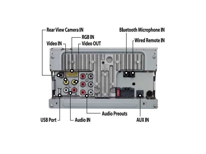 AVH-X5800BHS: Overview and Features