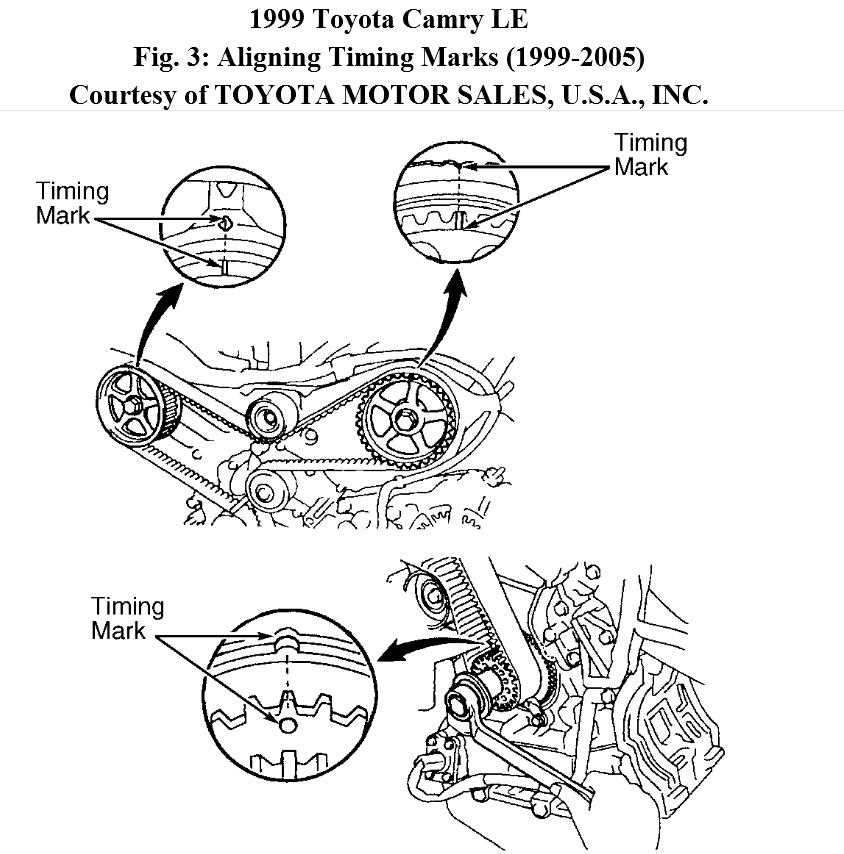 How to Replace the Serpentine Belt on a 2011 Camry A StepbyStep Guide
