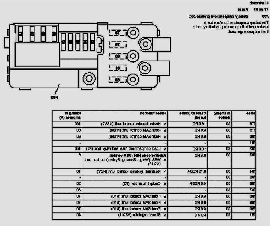 Decoding the 2008 Mercedes-Benz GL450 Fuse Diagram: A Comprehensive Guide