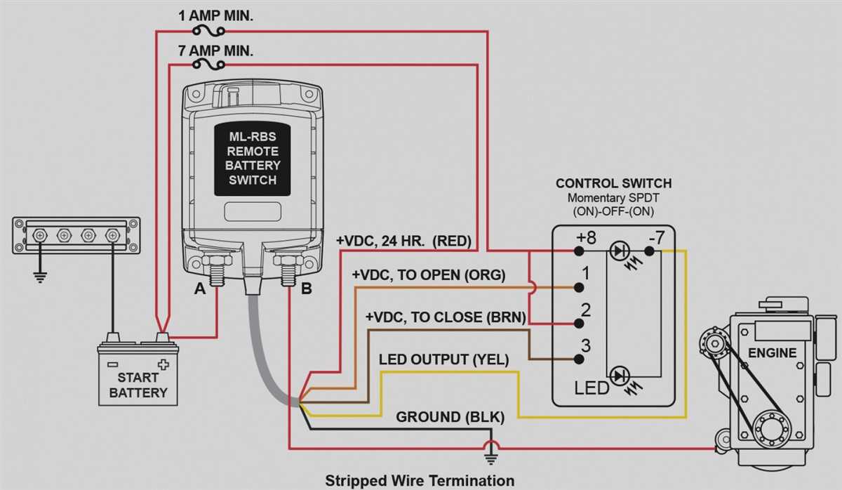 Step 4: Install the Circuit Breakers