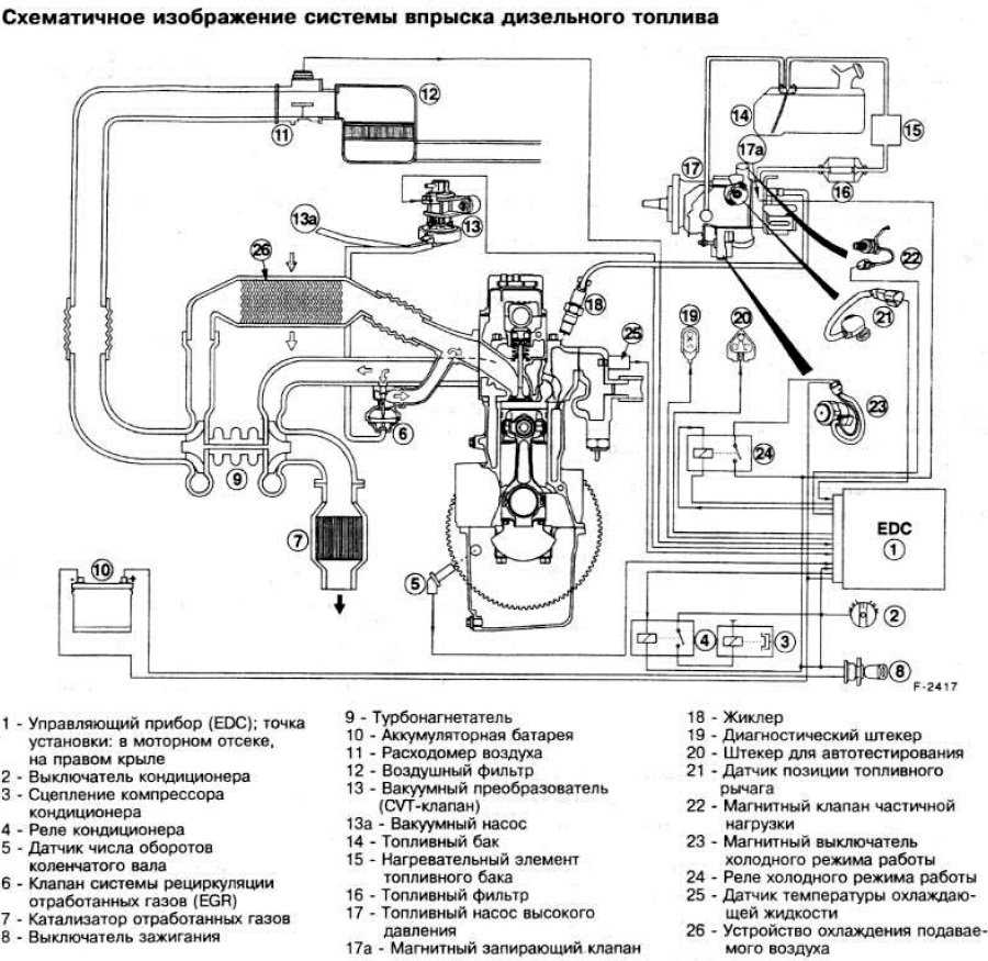 Components of the Ford 3000 Diesel Fuel System