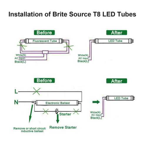 How to Upgrade Fluorescent Lighting to LED A StepbyStep Wiring Guide