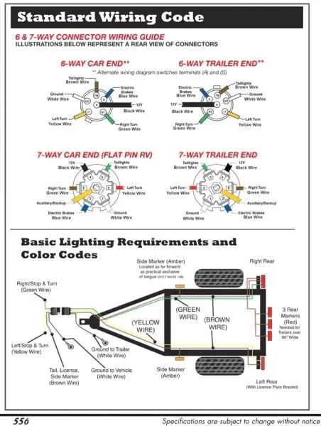 6 prong trailer wiring diagram 6 prong trailer wiring diagram