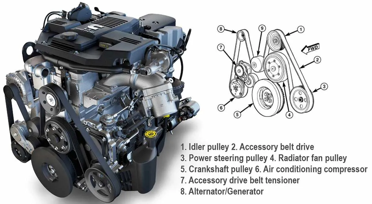6.0 powerstroke belt diagram