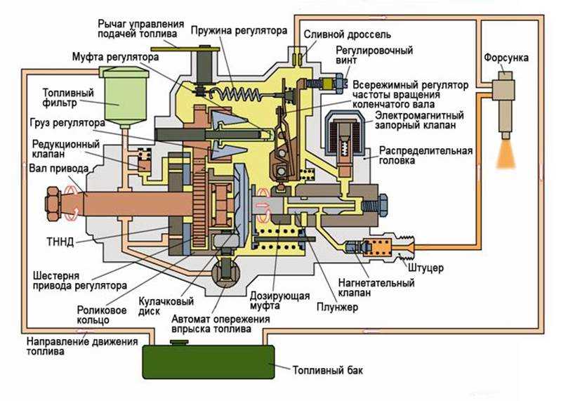 Understanding the Ford 3000 Diesel Fuel System