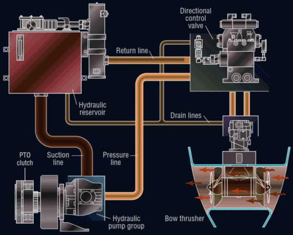 How to Wire a Bow Thruster in 5 Easy Steps: Quick Wiring Diagram Guide