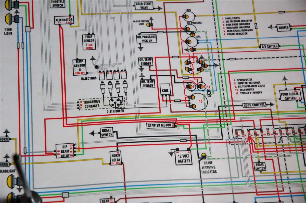 Step-by-Step Guide: Wiring Diagram for 1972 Chevy Truck Turn Signals