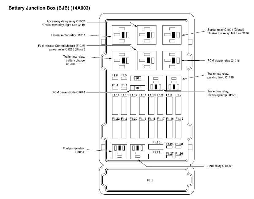 1. Blown Fuses
