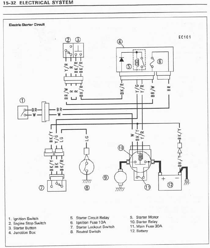 Overview of the Kawasaki Mule 2510