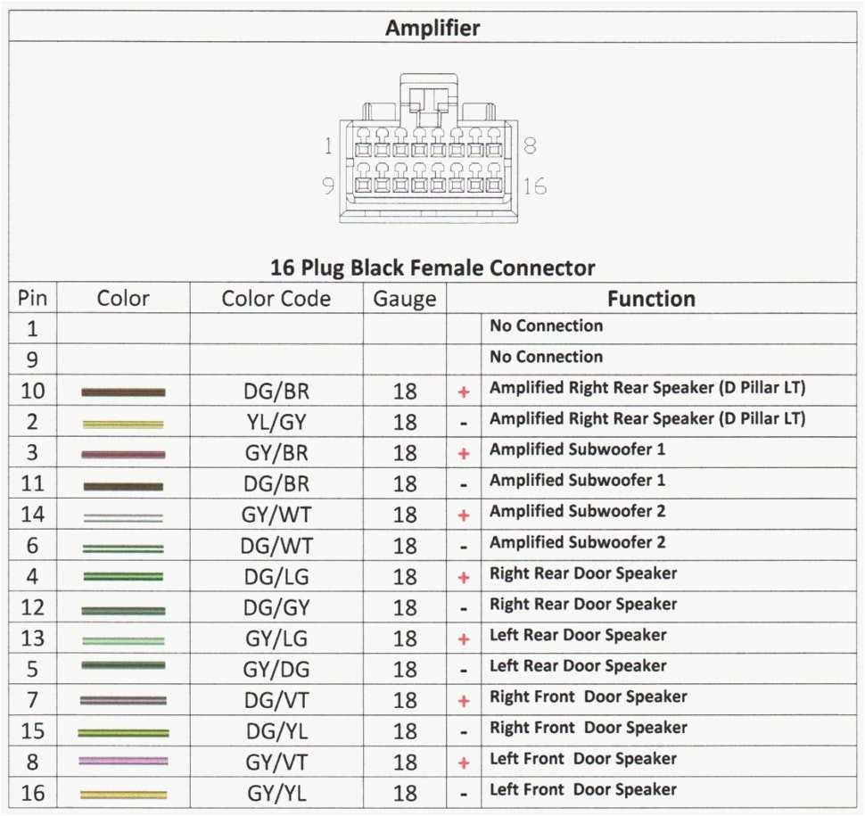 4. Power Distribution System