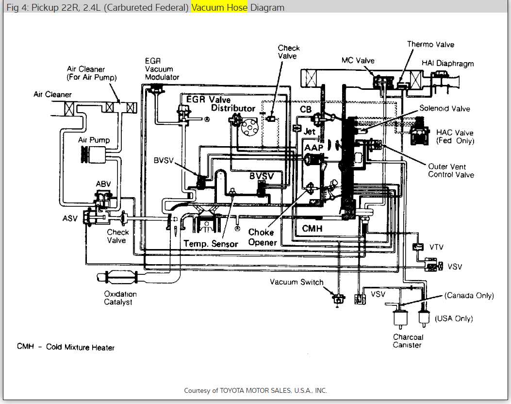 Uncovering the Vintage Air AC Hose Diagram: Everything You Need to Know