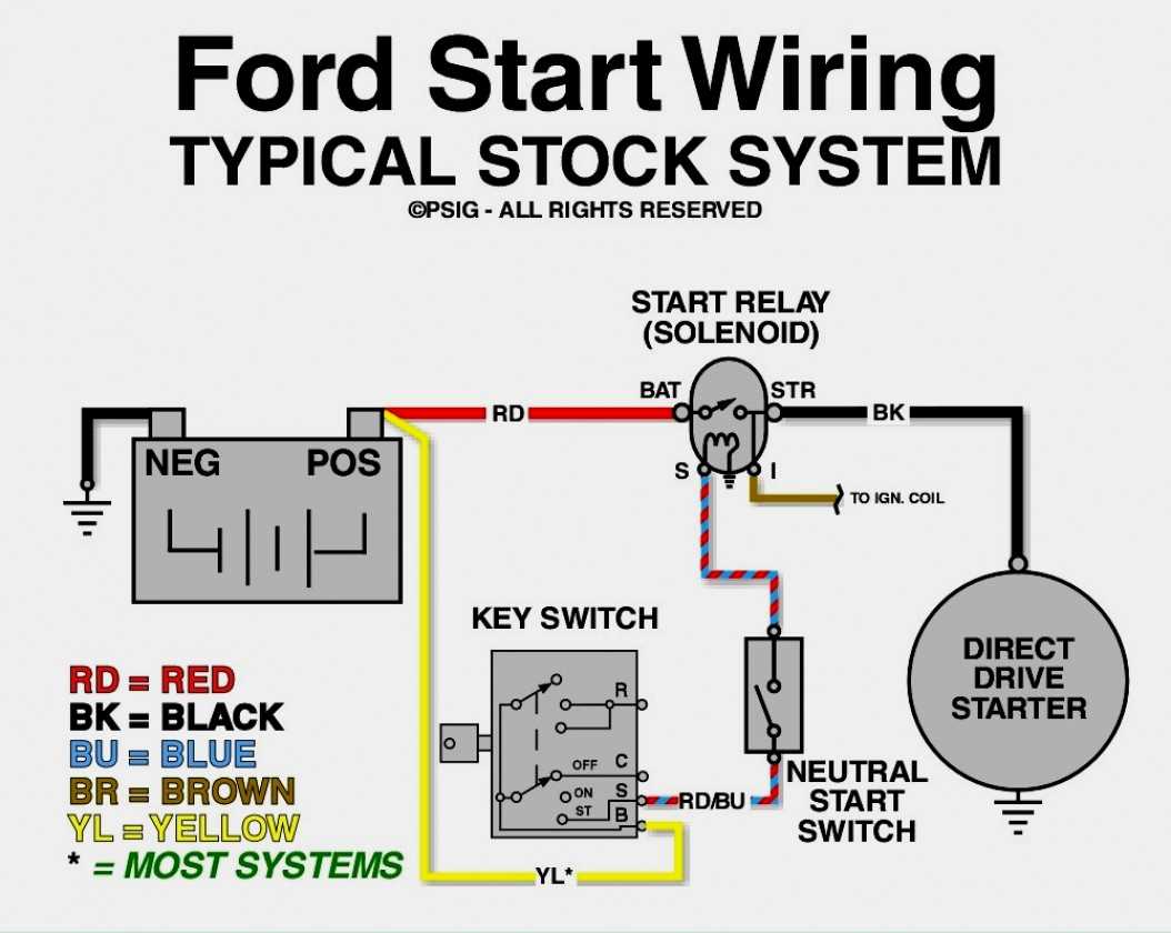 The Ultimate Guide to 67 Mustang Starter Solenoid Wiring Diagram