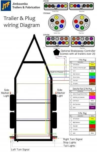 7 pin plug wiring diagram