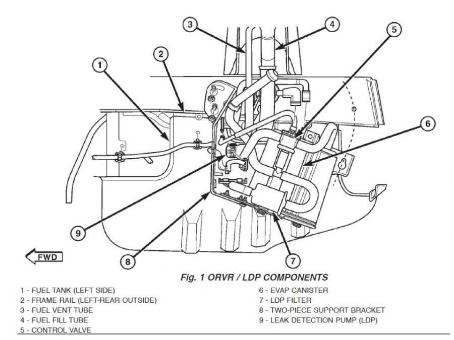 3. Clogged or Blocked Hoses