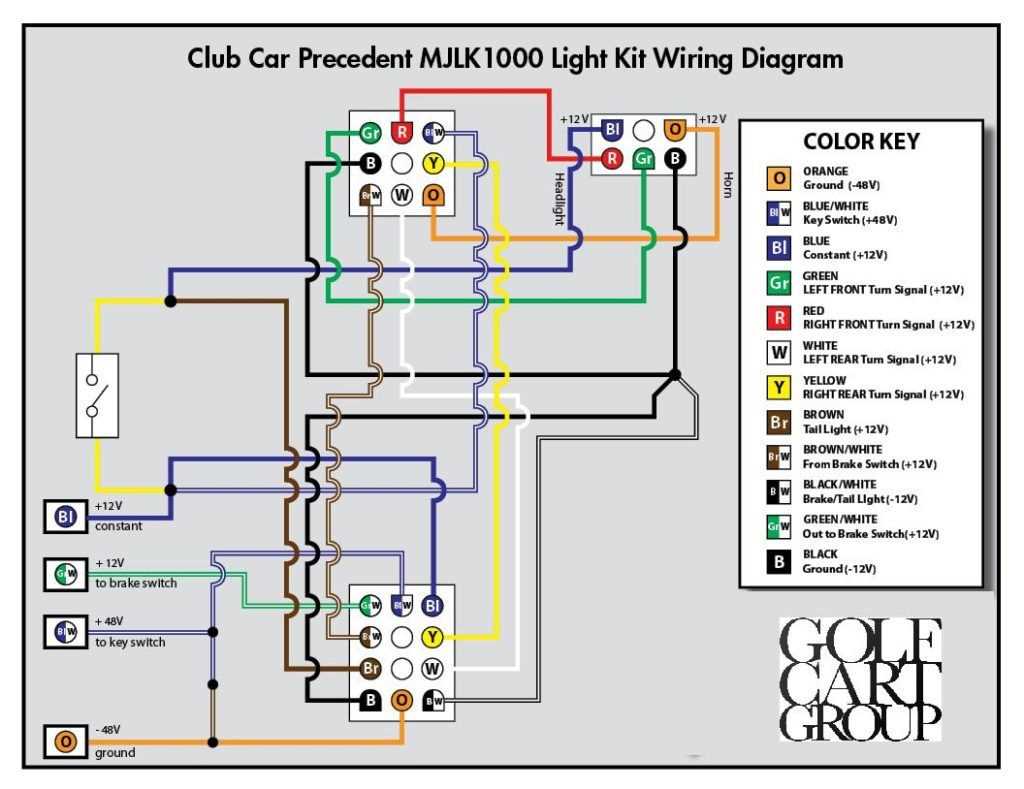 The Ultimate Guide to Club Car Wiring Diagram 48v: Everything You Need