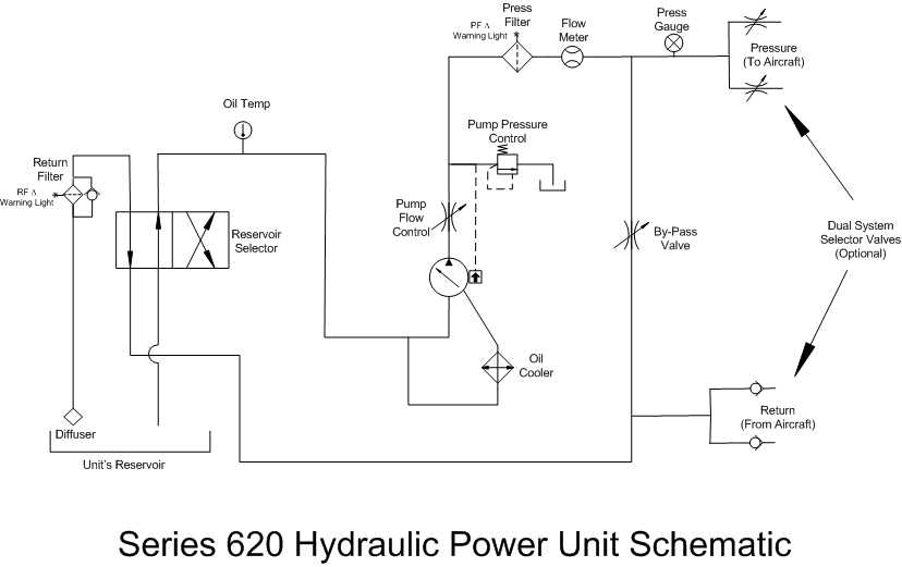 A Comprehensive Guide to Understanding Hydraulic Diverter Valve Schematics