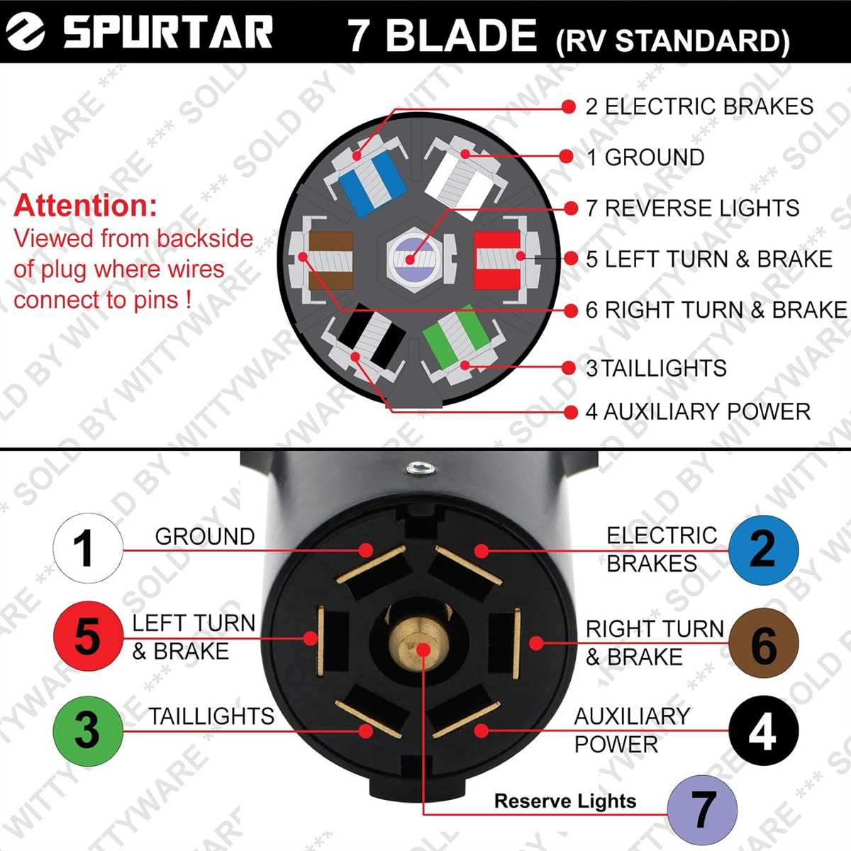 Understanding RV Style Plug Wiring Diagrams: A Comprehensive Guide