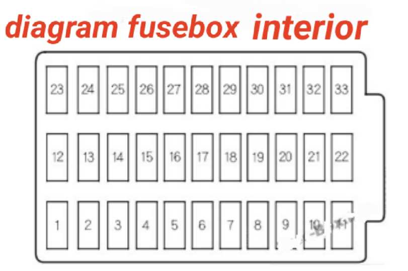 2004 Honda Accord Fuse Diagram: Your Guide to Troubleshooting