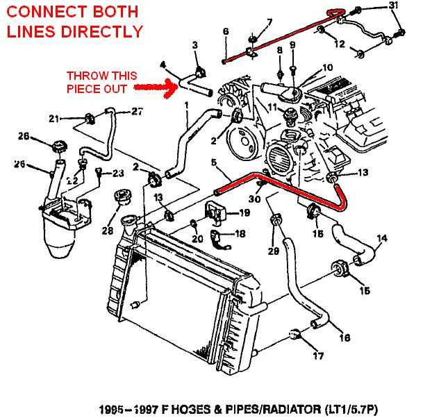 Step 2: Locate the Heater Hose