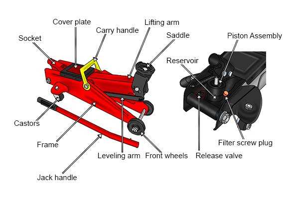 The Importance of Knowing the Blackhawk Jack Parts