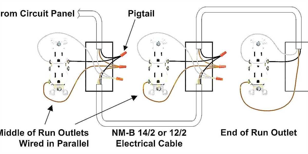 StepbyStep Guide How to Wire a 4Wire Dryer Outlet Wiring Diagram