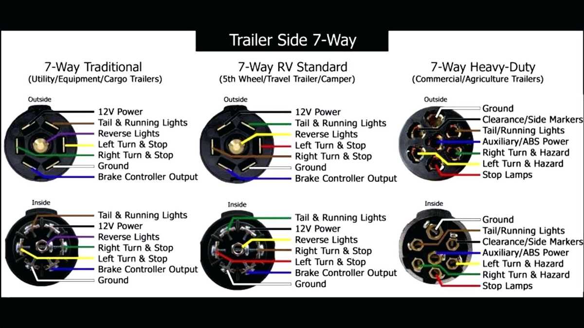 The Unraveling of the Hopkins Trailer Wiring Color Code Hopkins trailer wiring color code