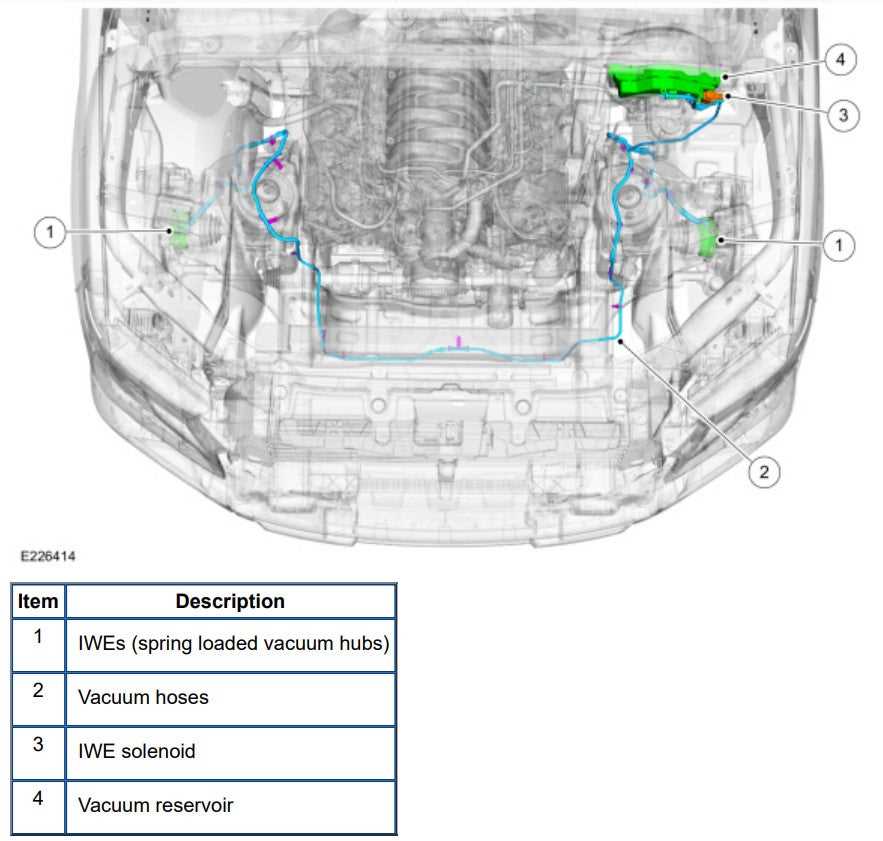 Components in the Vacuum System