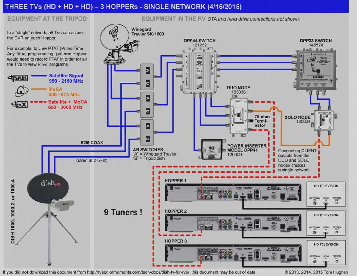 How to Install Dish Satellite A Comprehensive Wiring Diagram